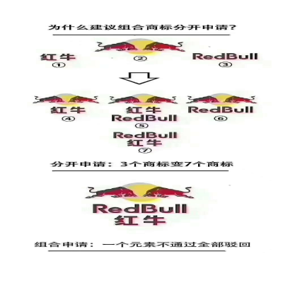 商標建議分開注冊為妙！